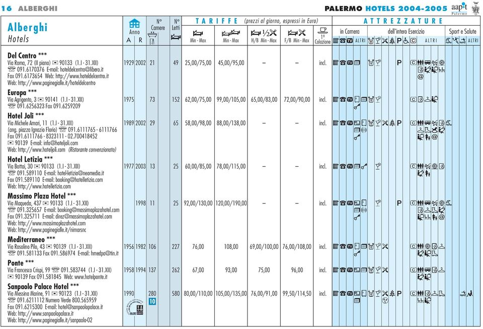 it/hoteldelcentro Europa *** Via Agrigento, 3 90141 (1.I - 31.XII) 091.6256323 Fax 091.6259209 1975 73 152 62,00/75,00 99,00/105,00 65,00/83,00 72,00/90,00 incl.