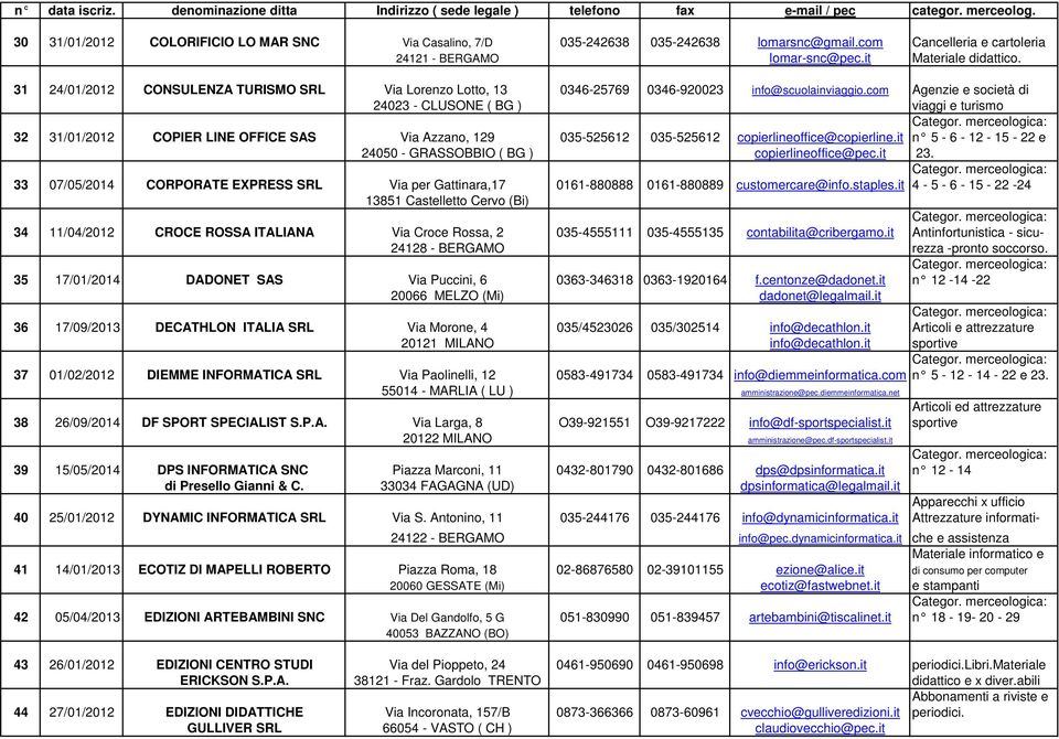 com 24023 - CLUSONE ( BG ) viaggi e turismo 32 31/01/2012 COPIER LINE OFFICE SAS Via Azzano, 129 035-525612 035-525612 copierlineoffice@copierline.