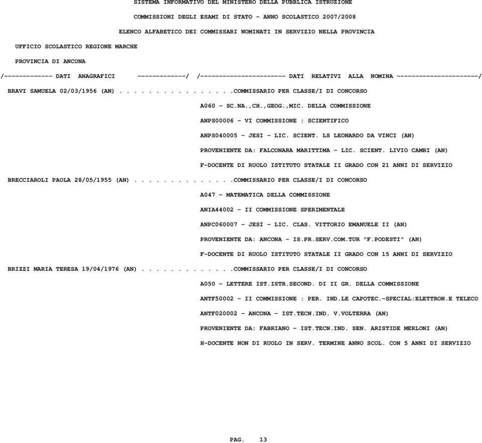 LIVIO CAMBI (AN) F-DOCENTE DI RUOLO ISTITUTO STATALE II GRADO CON 21 ANNI DI SERVIZIO BRECCIAROLI PAOLA 28/05/1955 (AN).