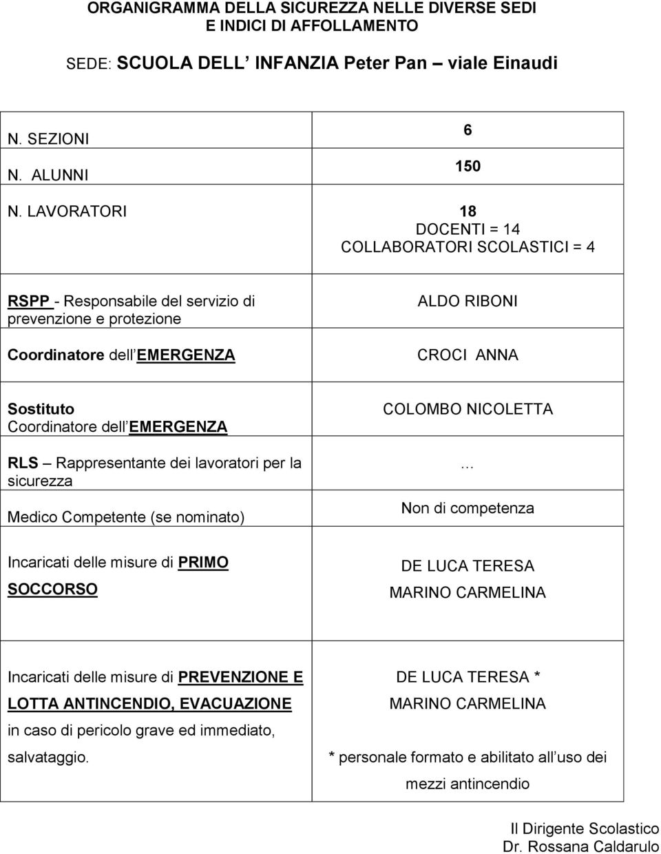 dell EMERGENZA CROCI ANNA Coordinatore dell EMERGENZA COLOMBO