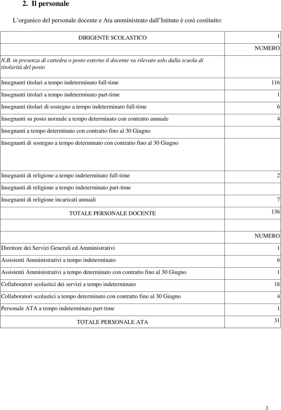 indeterminato part-time 1 Insegnanti titolari di sostegno a tempo indeterminato full-time 6 Insegnanti su posto normale a tempo determinato con contratto annuale 4 Insegnanti a tempo determinato con