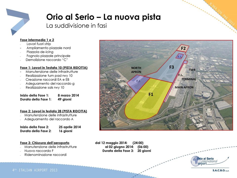 2014 Durata della Fase 1: 49 giorni NORTH APRON F.I.