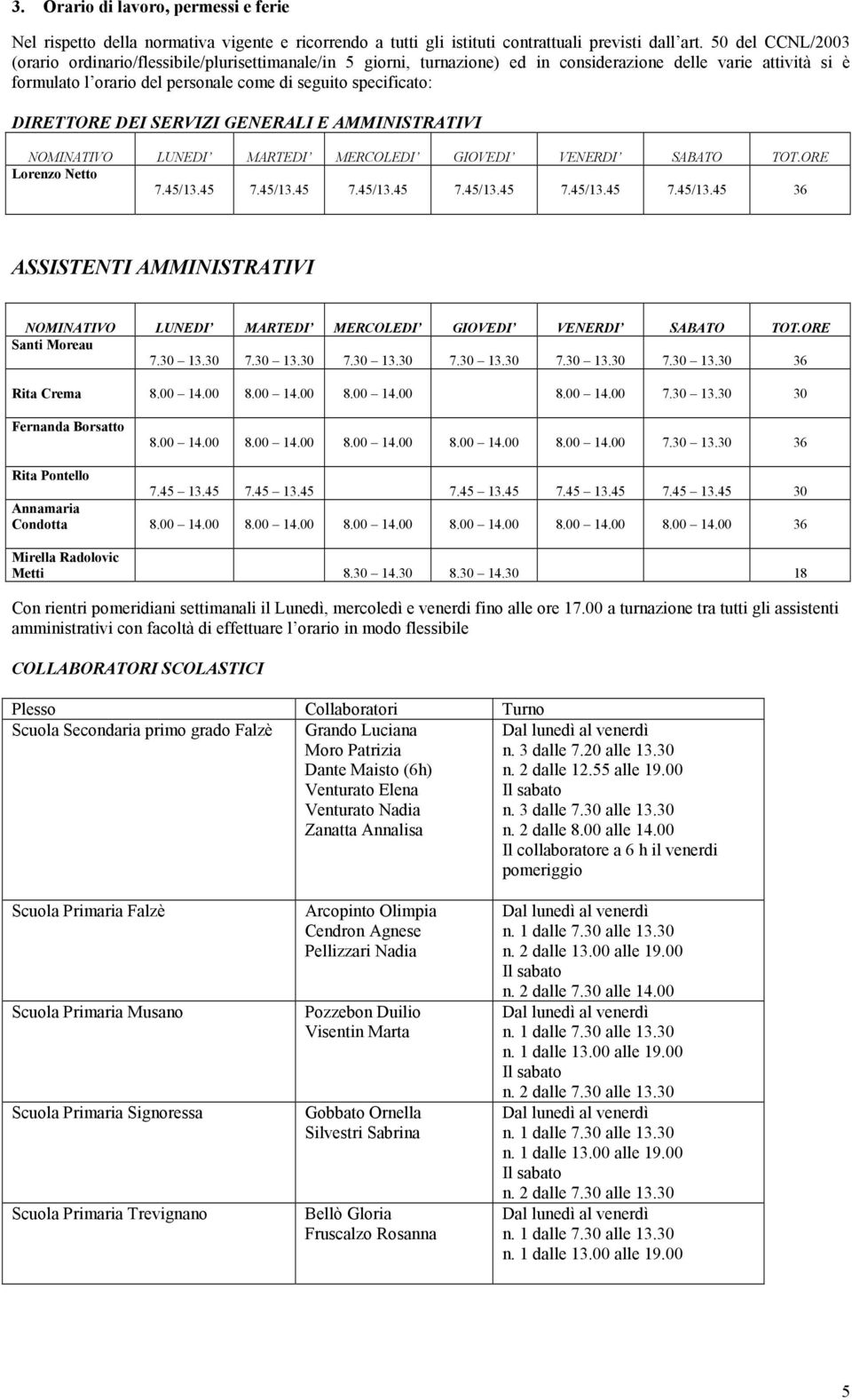 DIRETTORE DEI SERVIZI GENERALI E AMMINISTRATIVI NOMINATIVO LUNEDI MARTEDI MERCOLEDI GIOVEDI VENERDI SABATO TOT.ORE Lorenzo Netto 7.45/13.