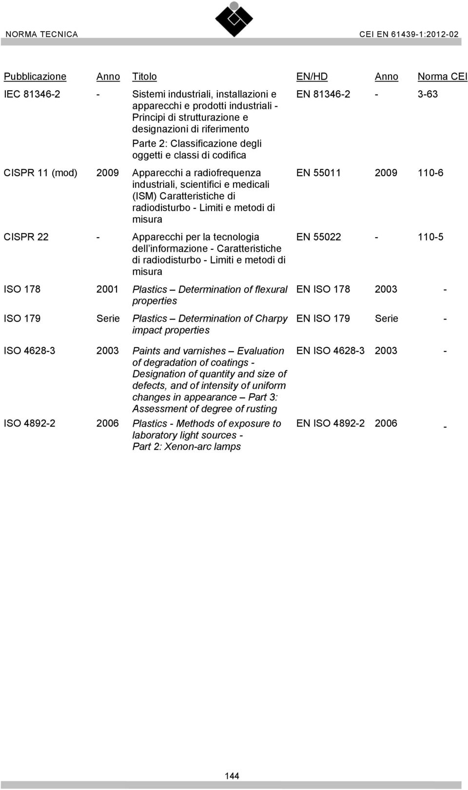 misura CISPR 22 - Apparecchi per la tecnologia dell informazione - Caratteristiche di radiodisturbo - Limiti e metodi di misura ISO 178 2001 Plastics Determination of flexural properties ISO 179