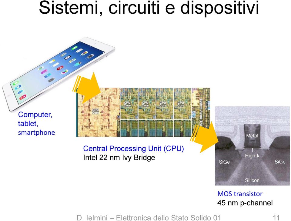 tablet, smartphone Central Processing Unit