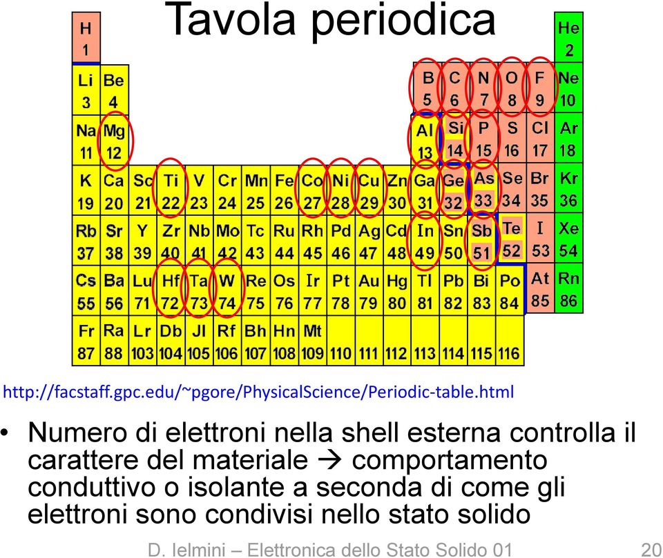 html Numero di elettroni nella shell esterna controlla il carattere del