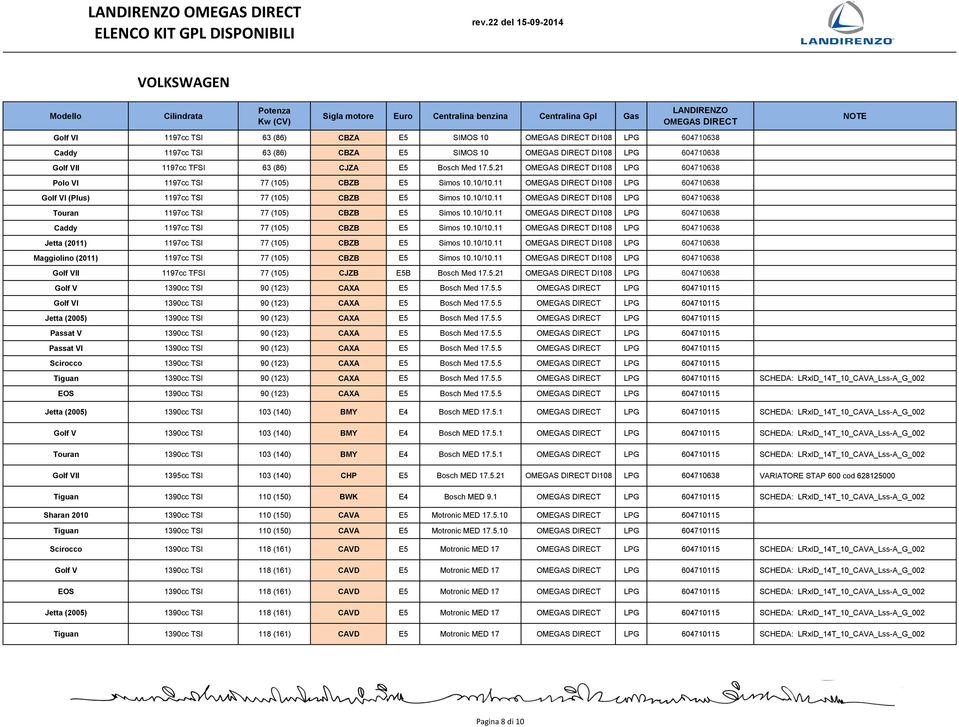 10/10.11 DI108 LPG 604710638 Jetta (2011) 1197cc TSI 77 (105) CBZB E5 Simos 10.10/10.11 DI108 LPG 604710638 Maggiolino (2011) 1197cc TSI 77 (105) CBZB E5 Simos 10.10/10.11 DI108 LPG 604710638 Golf VII 1197cc TFSI 77 (105) CJZB E5B Bosch Med 17.