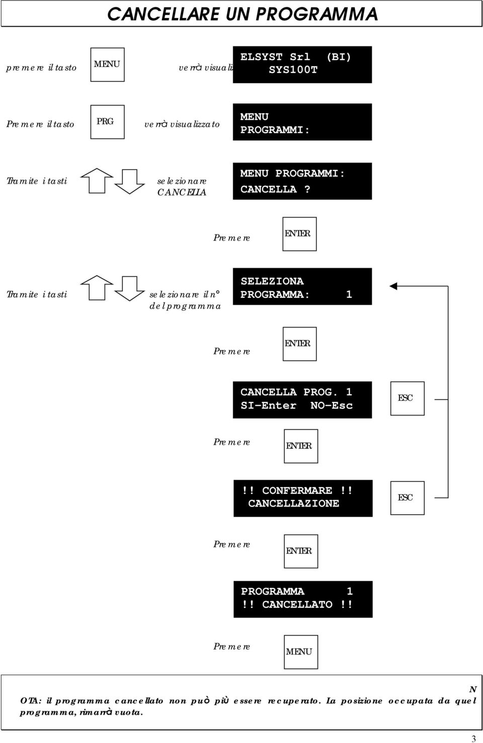1 SI-Enter NO-Esc ESC!! CONFERMARE!! CANCELLAZIONE ESC PROGRAMMA 1!! CANCELLATO!