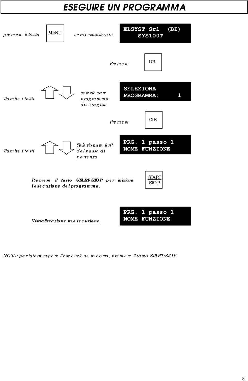 1 passo 1 NOME FUNZIONE il tasto START/STOP per iniziare lòesecuzione del programma.