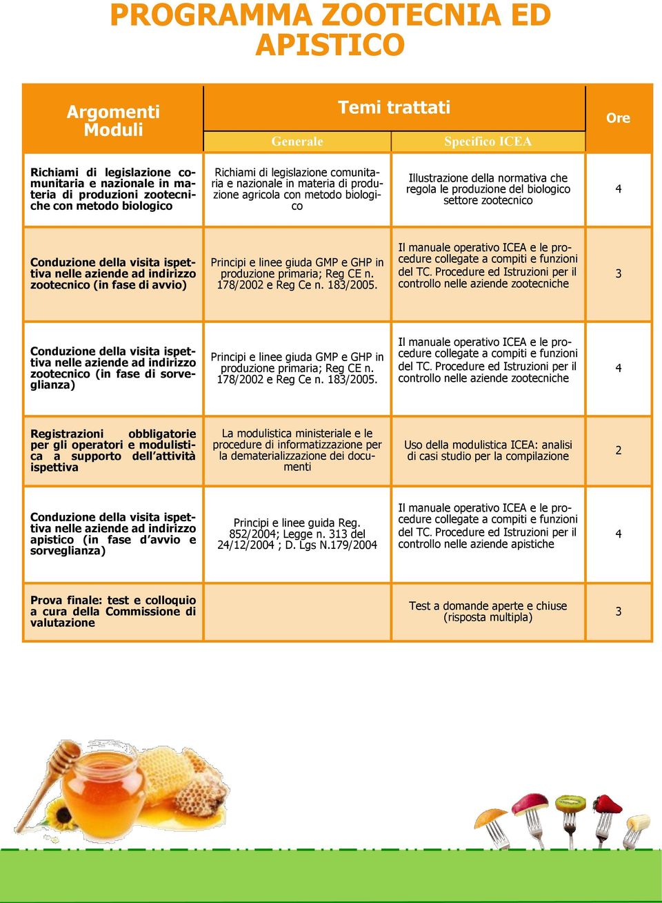 Conduzione della visita ispettiva nelle aziende ad indirizzo zootecnico (in fase di avvio) Principi e linee giuda GMP e GHP in produzione primaria; Reg CE n. 178/00 e Reg Ce n. 183/005.