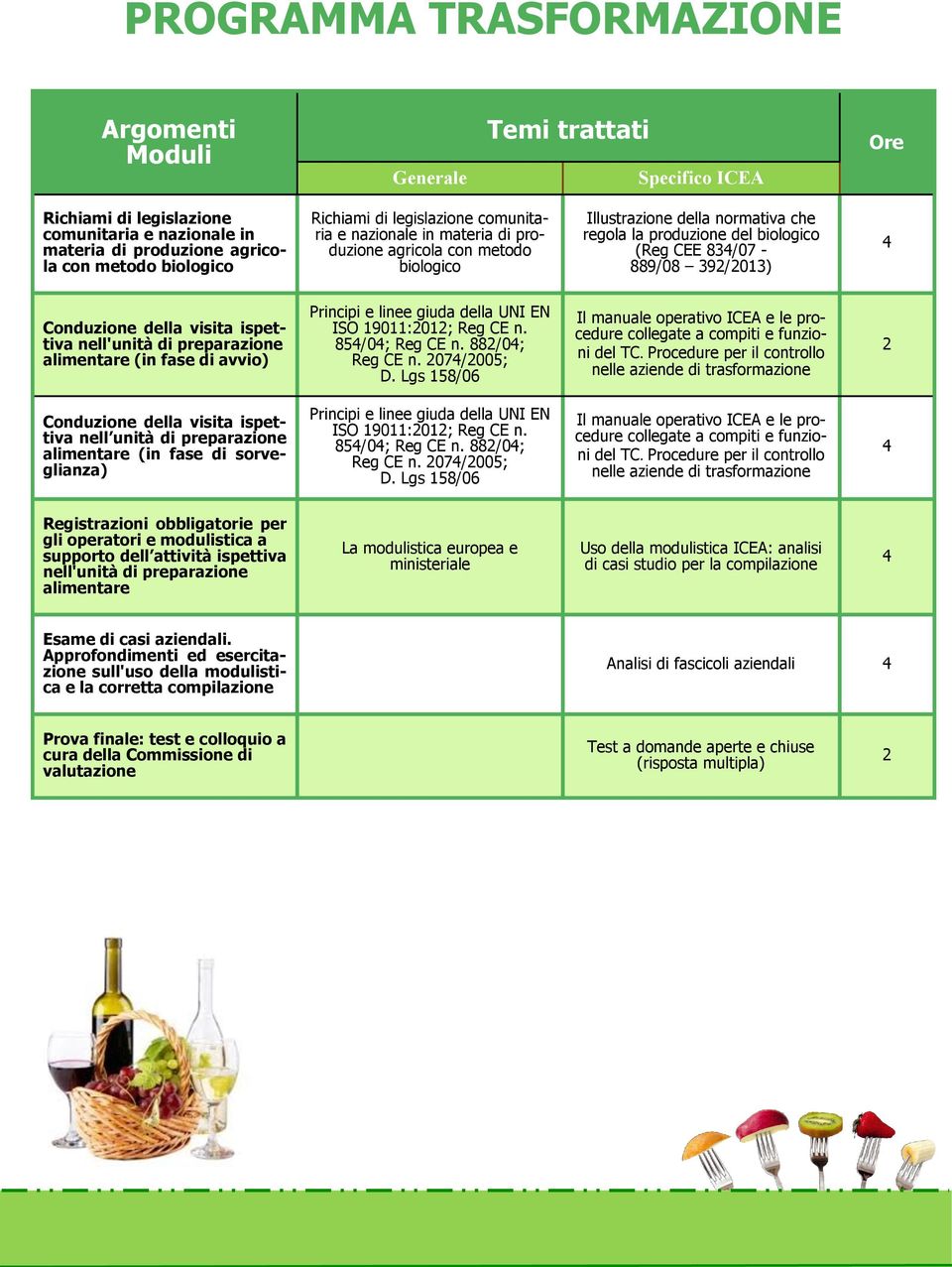 Conduzione della visita ispettiva nell'unità di preparazione alimentare (in fase di avvio) Principi e linee giuda della UNI EN ISO 19011:01; Reg CE n. 85/0; Reg CE n. 88/0; Reg CE n. 07/005; D.