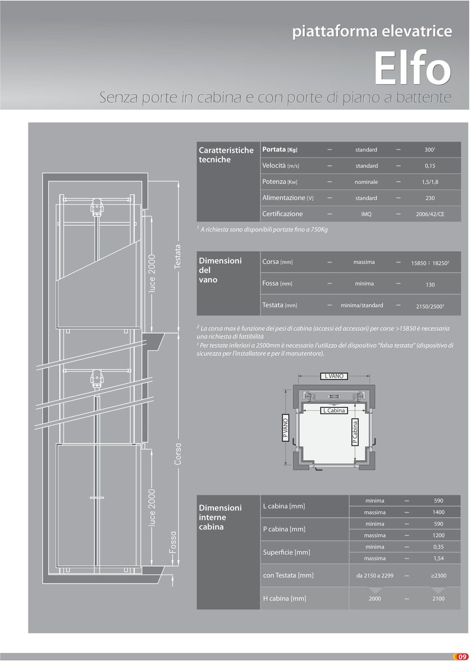 Testata [mm] minima/standard 2150/2500 3 2 La corsa max è funzione dei pesi di cabina (accessi ed accessori) per corse >15850 è necessaria una richiesta di fattibilità 3 Per testate inferiori a