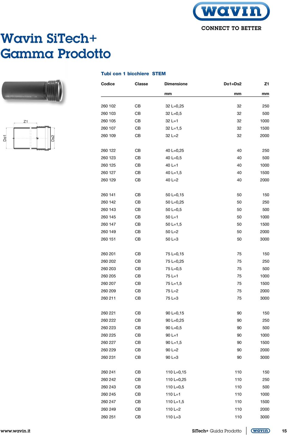 50 L=0,5 50 500 260 145 CB 50 L=1 50 1000 260 147 CB 50 L=1,5 50 1500 260 149 CB 50 L=2 50 2000 260 151 CB 50 L=3 50 3000 260 201 CB 75 L=0,15 75 150 260 202 CB 75 L=0,25 75 250 260 203 CB 75 L=0,5