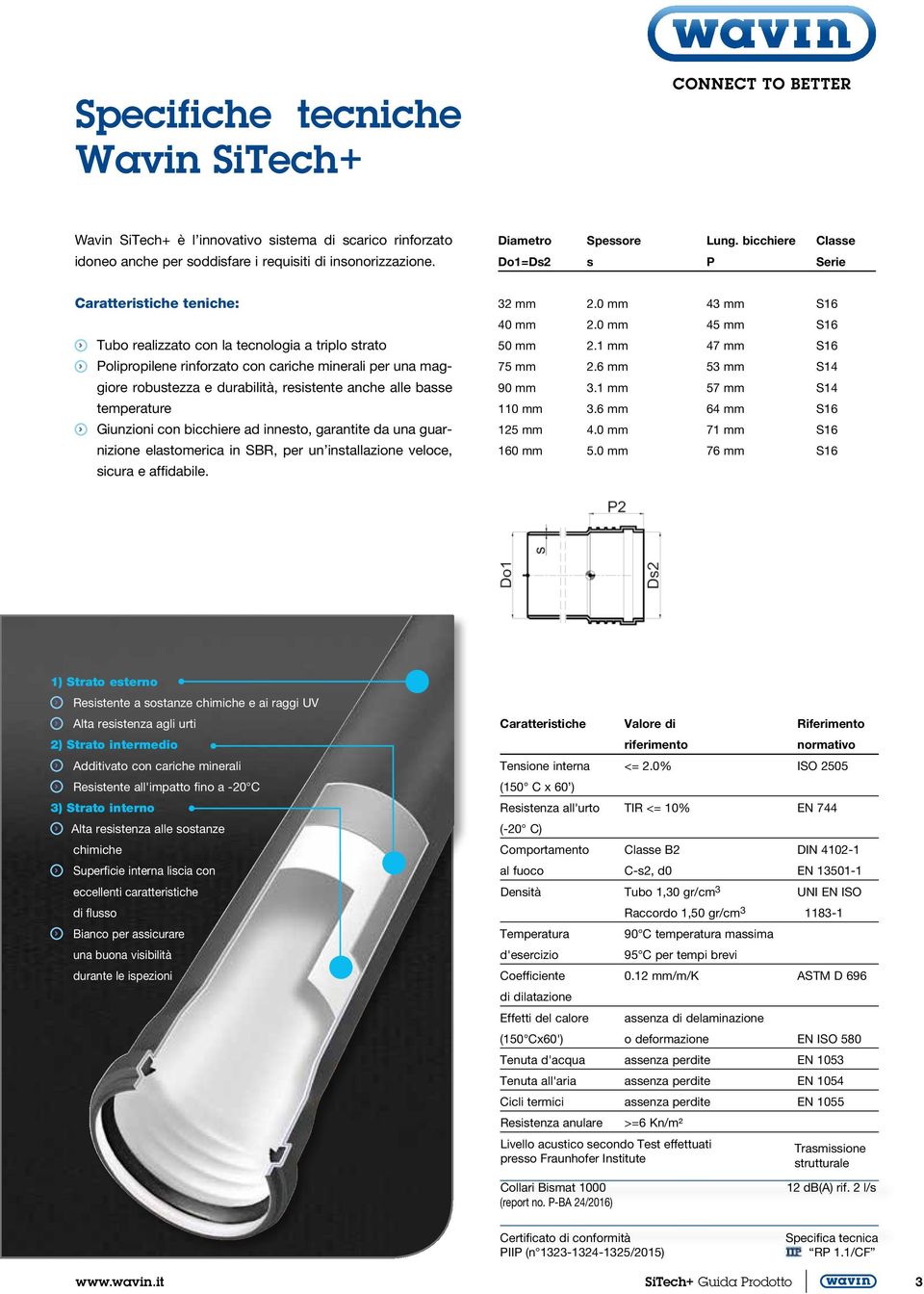 resistente anche alle basse temperature Giunzioni con bicchiere ad innesto, garantite da una guarnizione elastomerica in SBR, per un installazione veloce, sicura e affidabile. 32 2.0 43 S16 40 2.