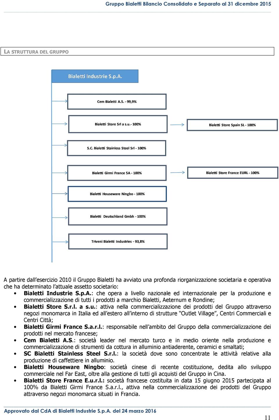 attiva nella commercializzazione dei prodotti del Gruppo attraverso negozi monomarca in Italia ed all estero all interno di strutture Outlet Village, Centri Commerciali e Centri Città; Bialetti Girmi