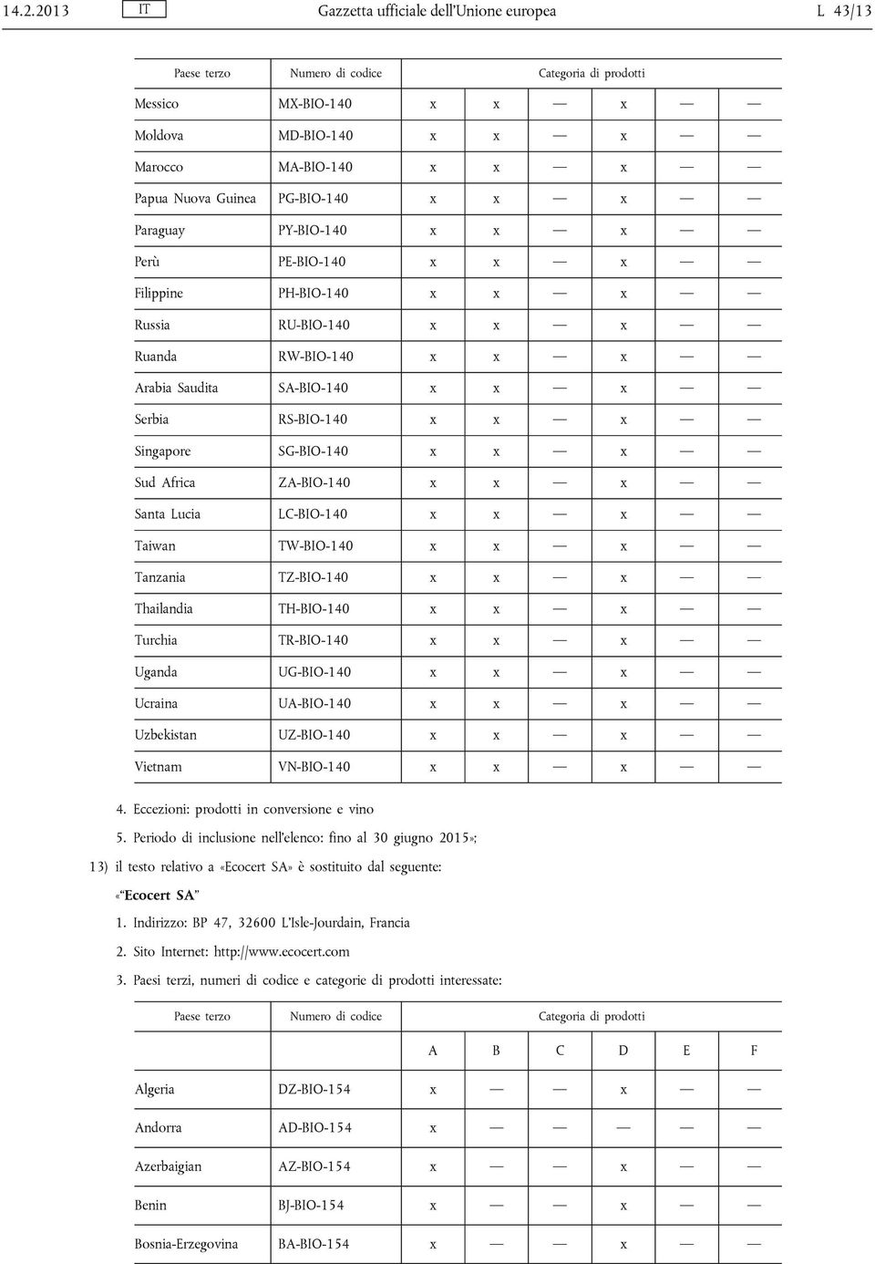 x x Santa Lucia LC-BIO-140 x x x Taiwan TW-BIO-140 x x x Tanzania TZ-BIO-140 x x x Thailandia TH-BIO-140 x x x Turchia TR-BIO-140 x x x Uganda UG-BIO-140 x x x Ucraina UA-BIO-140 x x x Uzbekistan