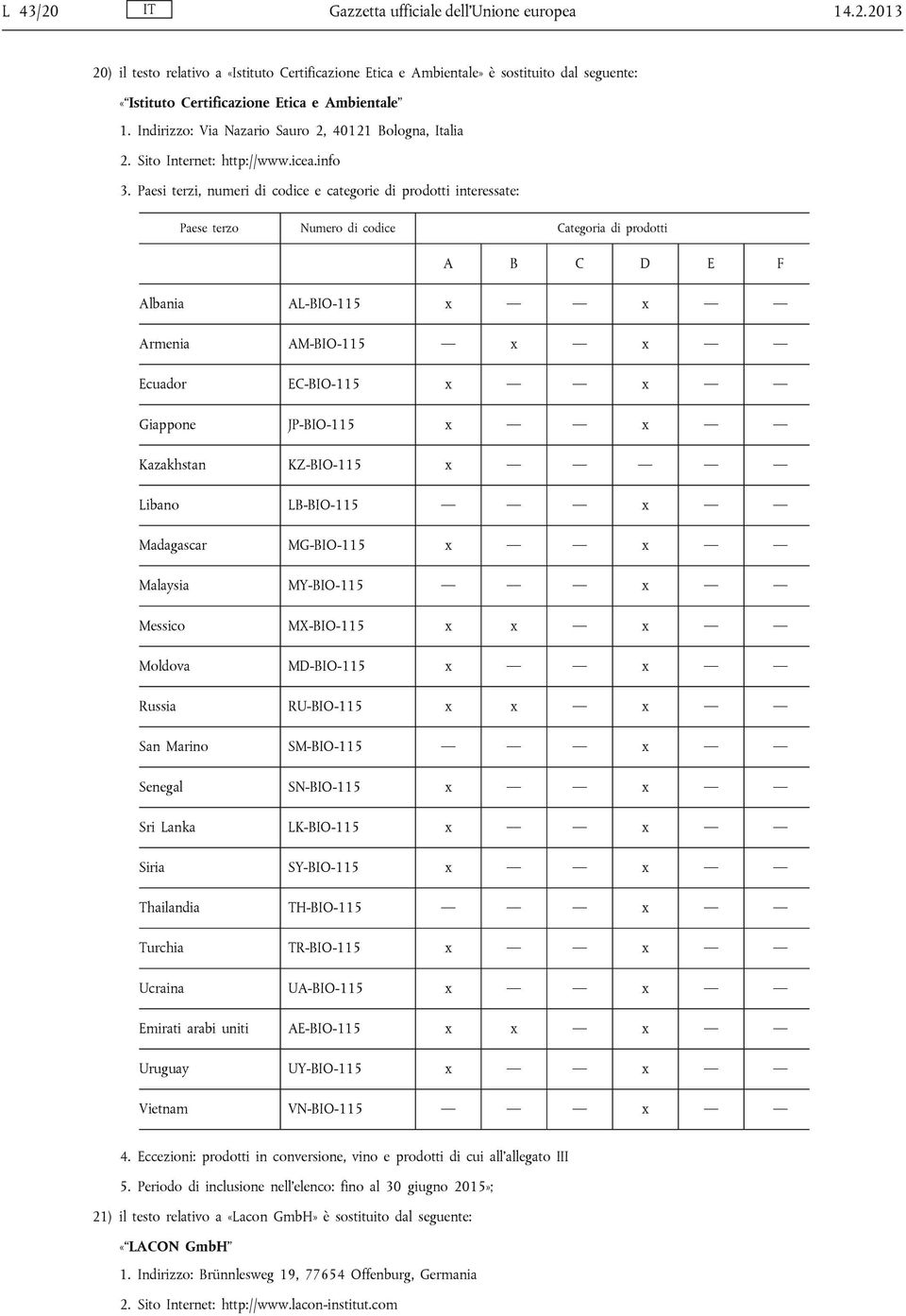 info Albania AL-BIO-115 x x Armenia AM-BIO-115 x x Ecuador EC-BIO-115 x x Giappone JP-BIO-115 x x Kazakhstan KZ-BIO-115 x Libano LB-BIO-115 x Madagascar MG-BIO-115 x x Malaysia MY-BIO-115 x Messico