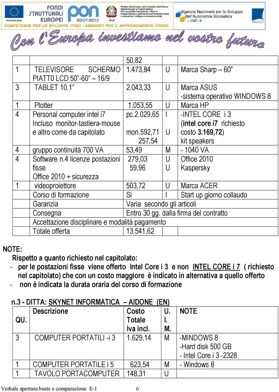 029,65 I -INTEL CORE i 3 (intel core i7 richiesto costo 3.169,72) kit speakers mon.592,71 U 257,54 4 gruppo continuità 700 VA 53,49 M - 1040 VA 4 Software n.