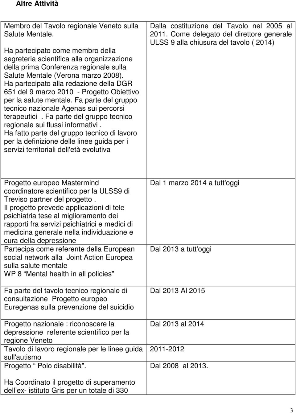 Ha partecipato alla redazione della DGR 651 del 9 marzo 2010 - Progetto Obiettivo per la salute mentale. Fa parte del gruppo tecnico nazionale Agenas sui percorsi terapeutici.