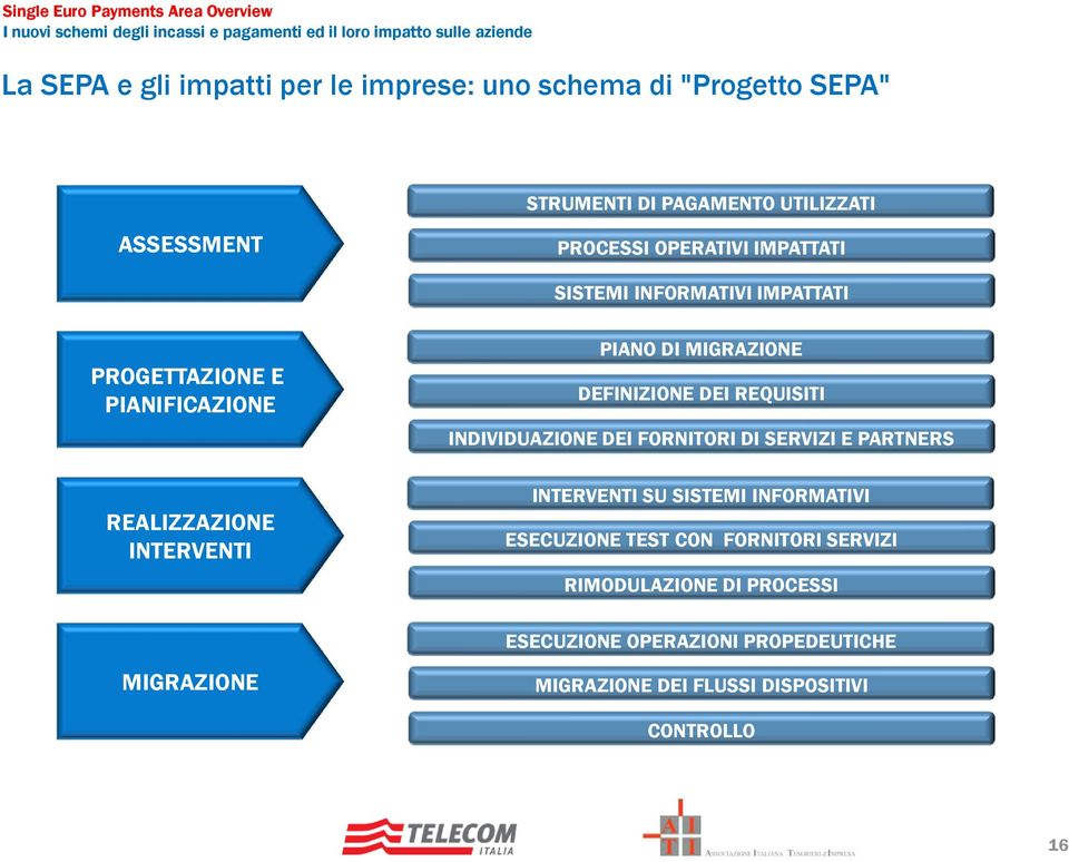 DEFINIZIONE DEI REQUISITI INDIVIDUAZIONE DEI FORNITORI DI SERVIZI E PARTNERS INTERVENTI SU SISTEMI INFORMATIVI ESECUZIONE TEST