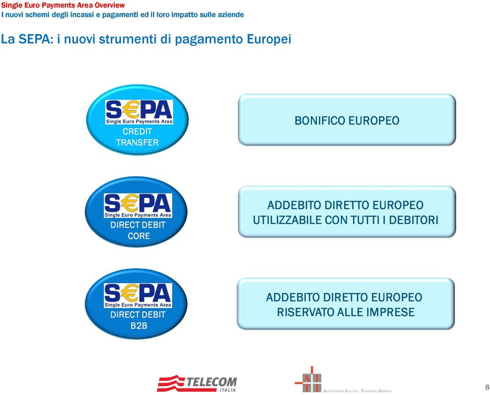 DIRETTO EUROPEO UTILIZZABILE CON TUTTI I DEBITORI