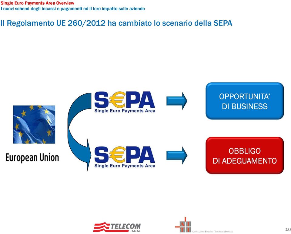 della SEPA OPPORTUNITA DI