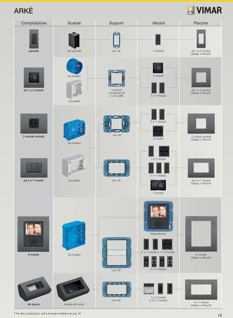 2 moduli 3 x 1 modulo da 3 a 7 moduli da parete con viti da 3 a 7 moduli Classic o Round* 3 moduli Videocitofono 2 x 1 modulo e 1 x 2 moduli 8 moduli da incasso 8 moduli Classic o