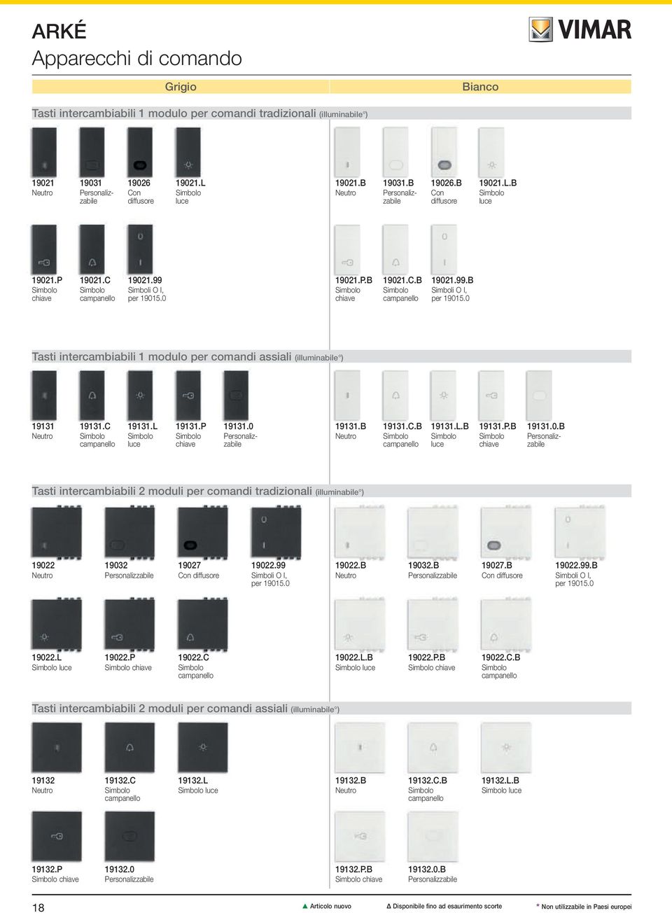 99.B Simboli O I, per 19015.0 Tasti intercambiabili 1 modulo per comandi assiali (illuminabile ) 19131 Neutro 19131.C Simbolo campanello 19131.L Simbolo luce 19131.P Simbolo chiave 19131.