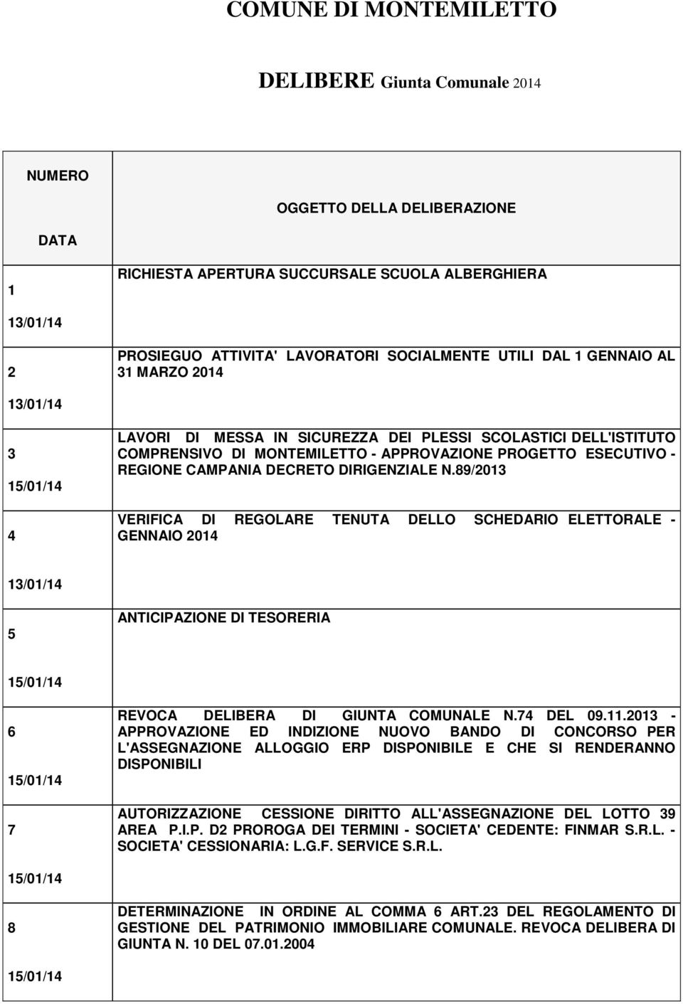 89/2013 VERIFICA DI REGOLARE TENUTA DELLO SCHEDARIO ELETTORALE - GENNAIO 2014 13/01/14 5 ANTICIPAZIONE DI TESORERIA 15/01/14 6 15/01/14 7 REVOCA DELIBERA DI GIUNTA COMUNALE N.74 DEL 09.11.