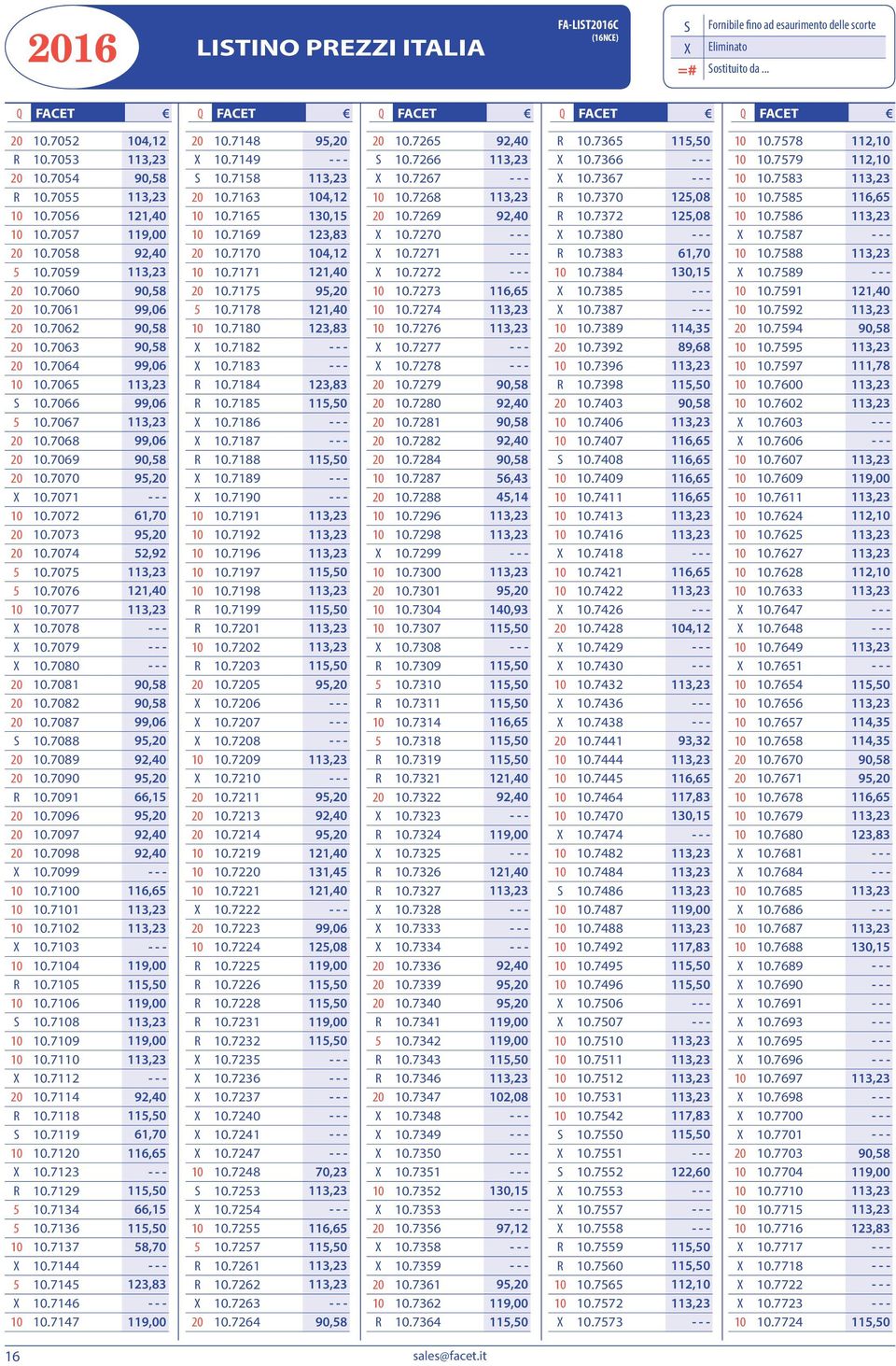 7071 - - - 10 10.7072 61,70 20 10.7073 95,20 20 10.7074 52,92 5 10.7075 113,23 5 10.7076 121,40 10 10.7077 113,23 X 10.7078 - - - X 10.7079 - - - X 10.7080 - - - 20 10.7081 90,58 20 10.