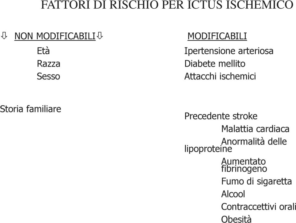 Storia familiare Precedente stroke Malattia cardiaca Anormalità delle