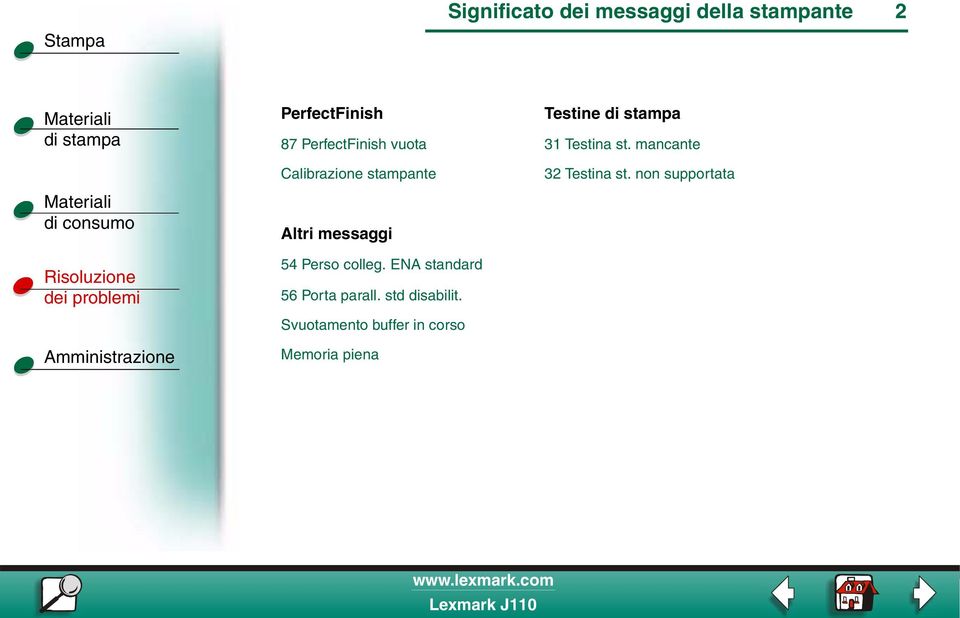 mancante Calibrazione stampante Altri messaggi 54 Perso colleg.