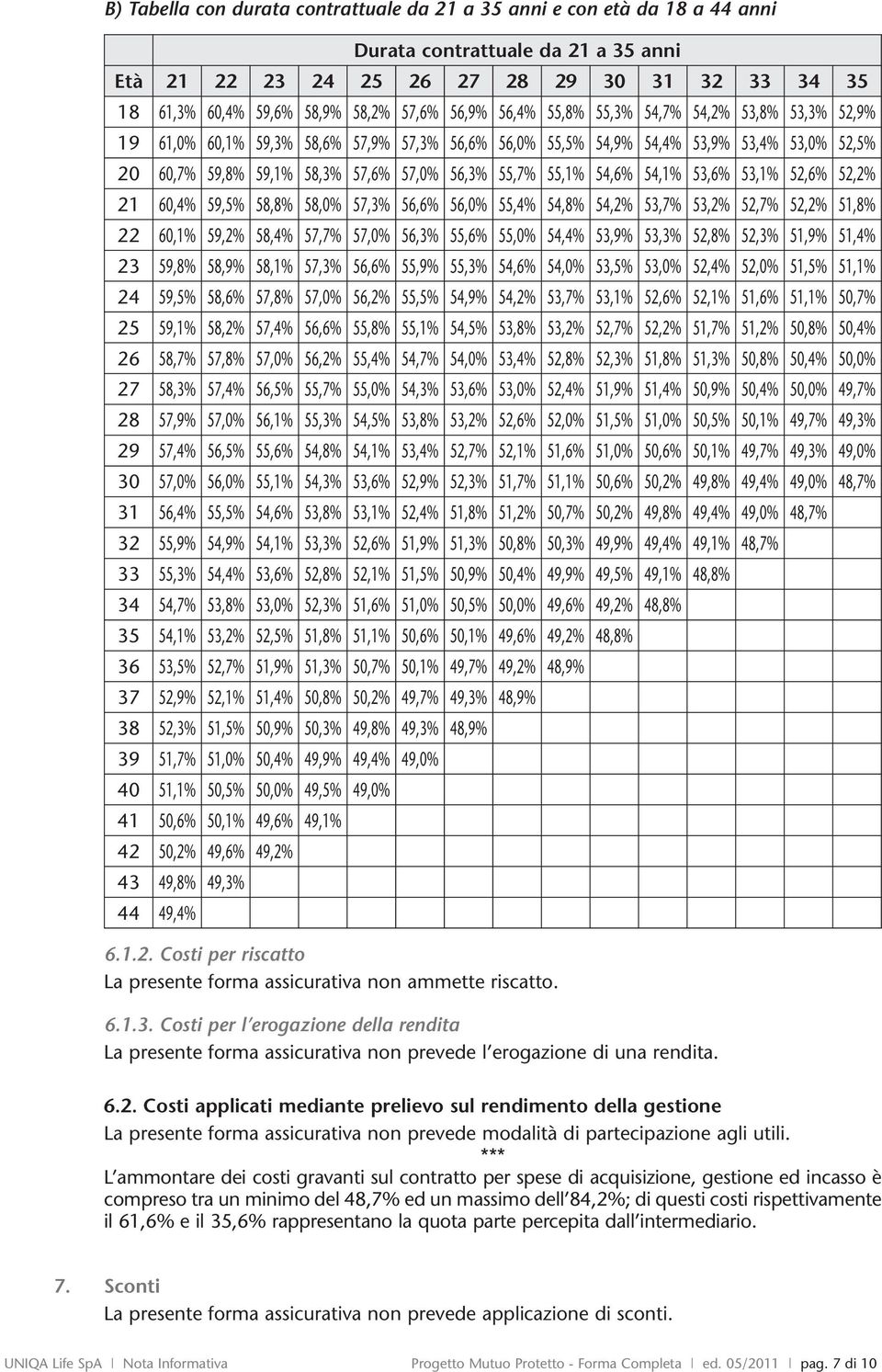 55,7% 55,1% 54,6% 54,1% 53,6% 53,1% 52,6% 52,2% 21 60,4% 59,5% 58,8% 58,0% 57,3% 56,6% 56,0% 55,4% 54,8% 54,2% 53,7% 53,2% 52,7% 52,2% 51,8% 22 60,1% 59,2% 58,4% 57,7% 57,0% 56,3% 55,6% 55,0% 54,4%