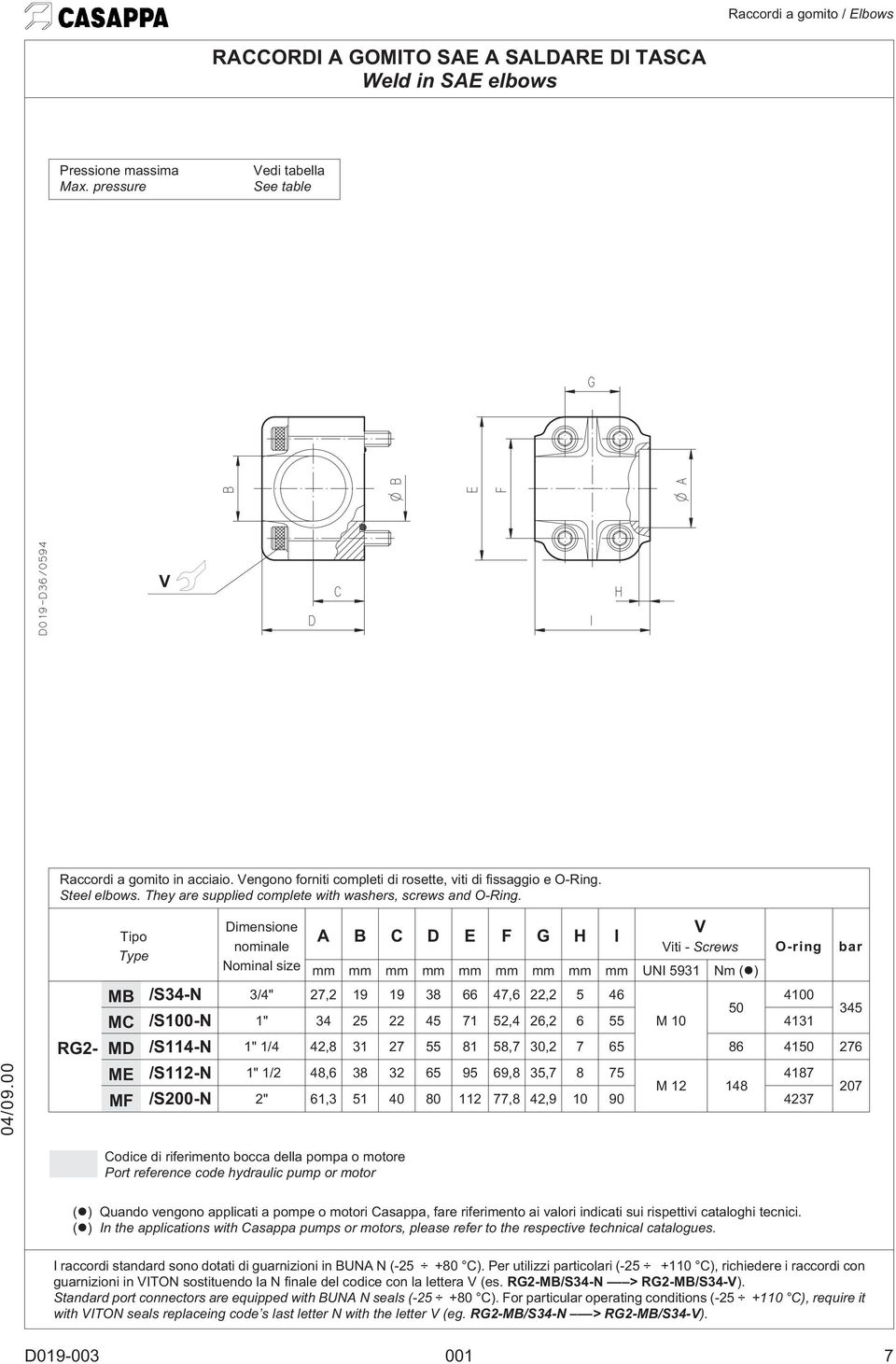 RG2- Dimensione nominale Nominal size Codice di riferimento bocca della pompa o motore Port reference code hydraulic pump or motor A B C D E F G H I iti - Screws O-ring bar mm mm mm mm mm mm mm mm mm