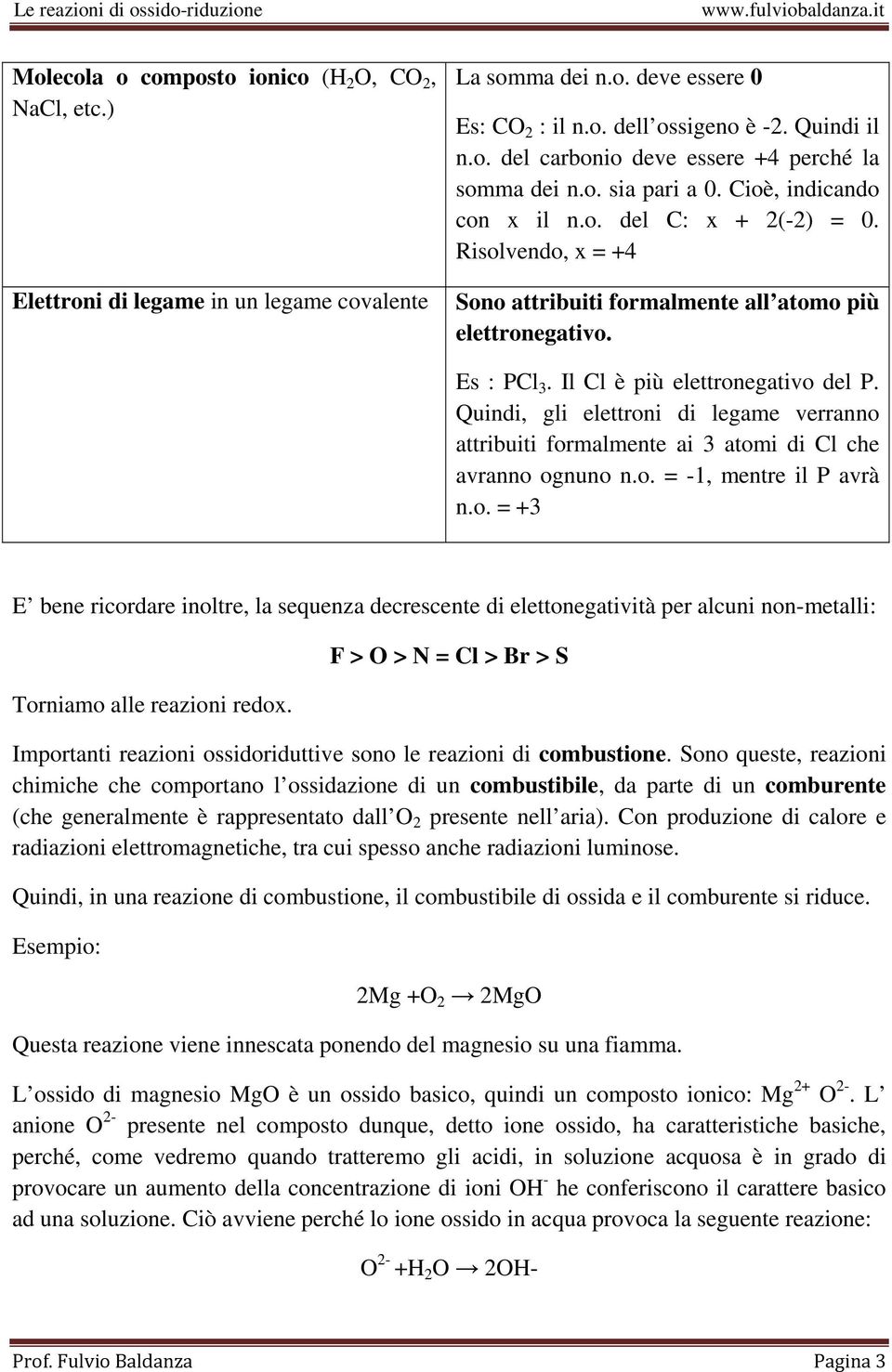 Quindi, gli elettroni di legame verranno attribuiti formalmente ai 3 atomi di Cl che avranno ognuno n.o. = -1, mentre il P avrà n.o. = +3 E bene ricordare inoltre, la sequenza decrescente di elettonegatività per alcuni non-metalli: Torniamo alle reazioni redox.