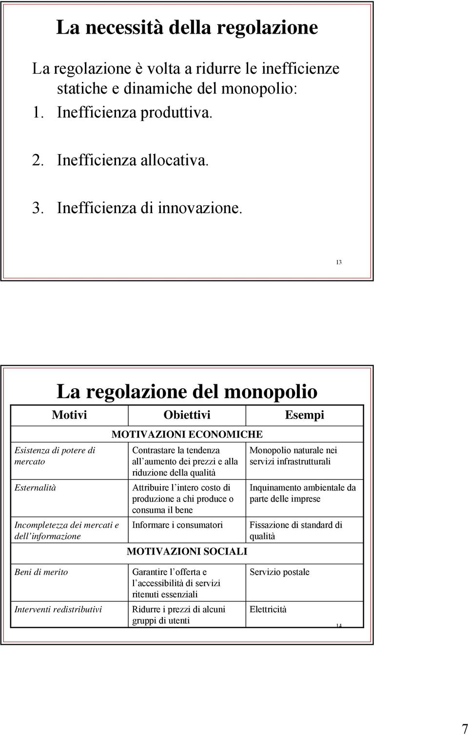 13 Esternalità La regolazione del monopolio Motivi Esistenza di potere di mercato Incompletezza dei mercati e dell informazione Obiettivi MOTIVAZIONI ECONOMICHE Contrastare la tendenza all aumento