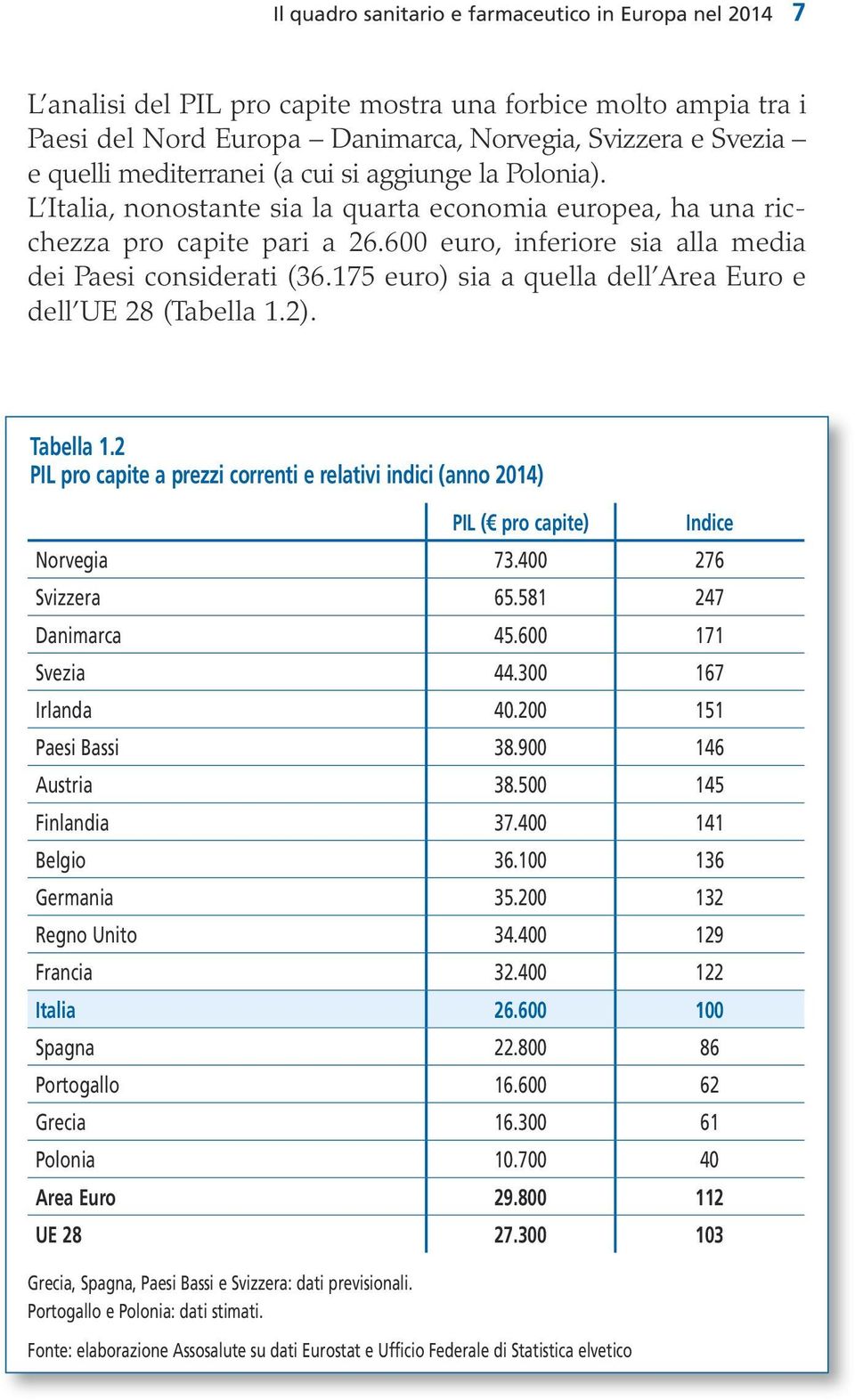 175 euro) sia a quella dell Area Euro e dell UE 28 (Tabella 1.2). Tabella 1.2 PIL pro capite a prezzi correnti e relativi indici (anno 2014) PIL ( pro capite) Indice Norvegia 73.400 276 Svizzera 65.