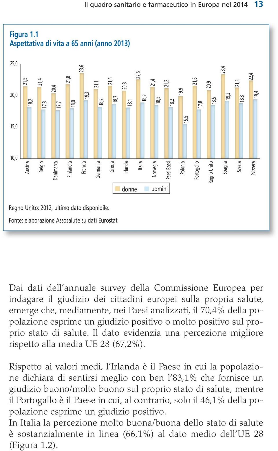 18,5 19,2 18,8 19,4 15,0 15,5 10,0 Austria Belgio Danimarca Finlandia Francia Germania Grecia Irlanda donne Italia Norvegia Paesi Bassi uomini Polonia Portogallo Regno Unito Spagna Svezia Svizzera