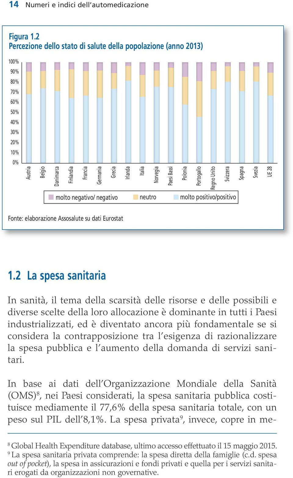 Bassi Polonia Portogallo Regno Unito Svizzera Spagna Svezia UE 28 molto negativo/ negativo neutro molto positivo/positivo Fonte: elaborazione Assosalute su dati Eurostat 1.