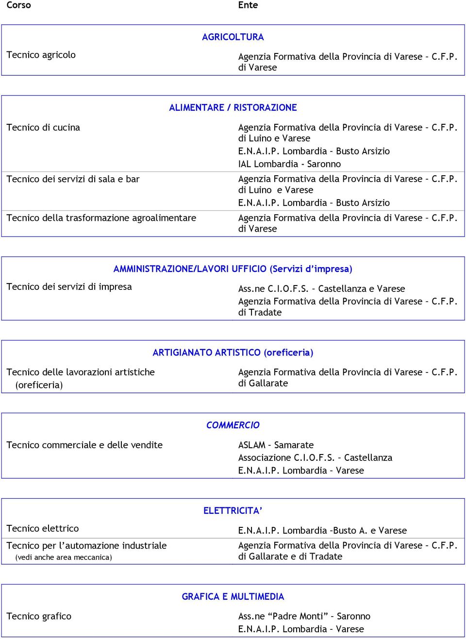 ronno di Luino e Varese di Varese AMMINIST