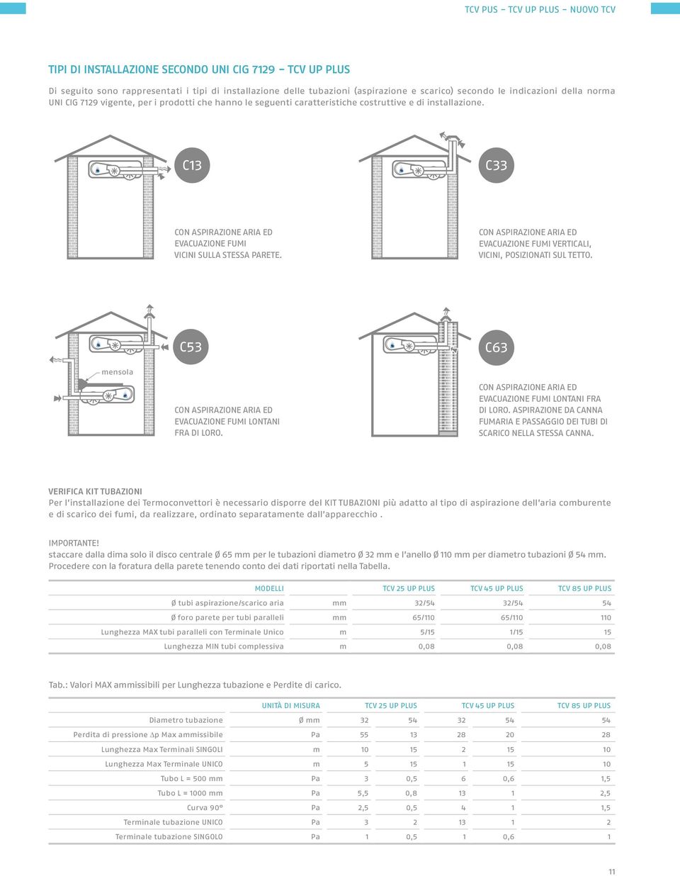 C13 C33 CON ASPIRAZIONE ARIA ED EVACUAZIONE FUMI VICINI SUA STESSA PARETE. CON ASPIRAZIONE ARIA ED EVACUAZIONE FUMI VERTICAI, VICINI, POSIZIONATI SU TETTO.