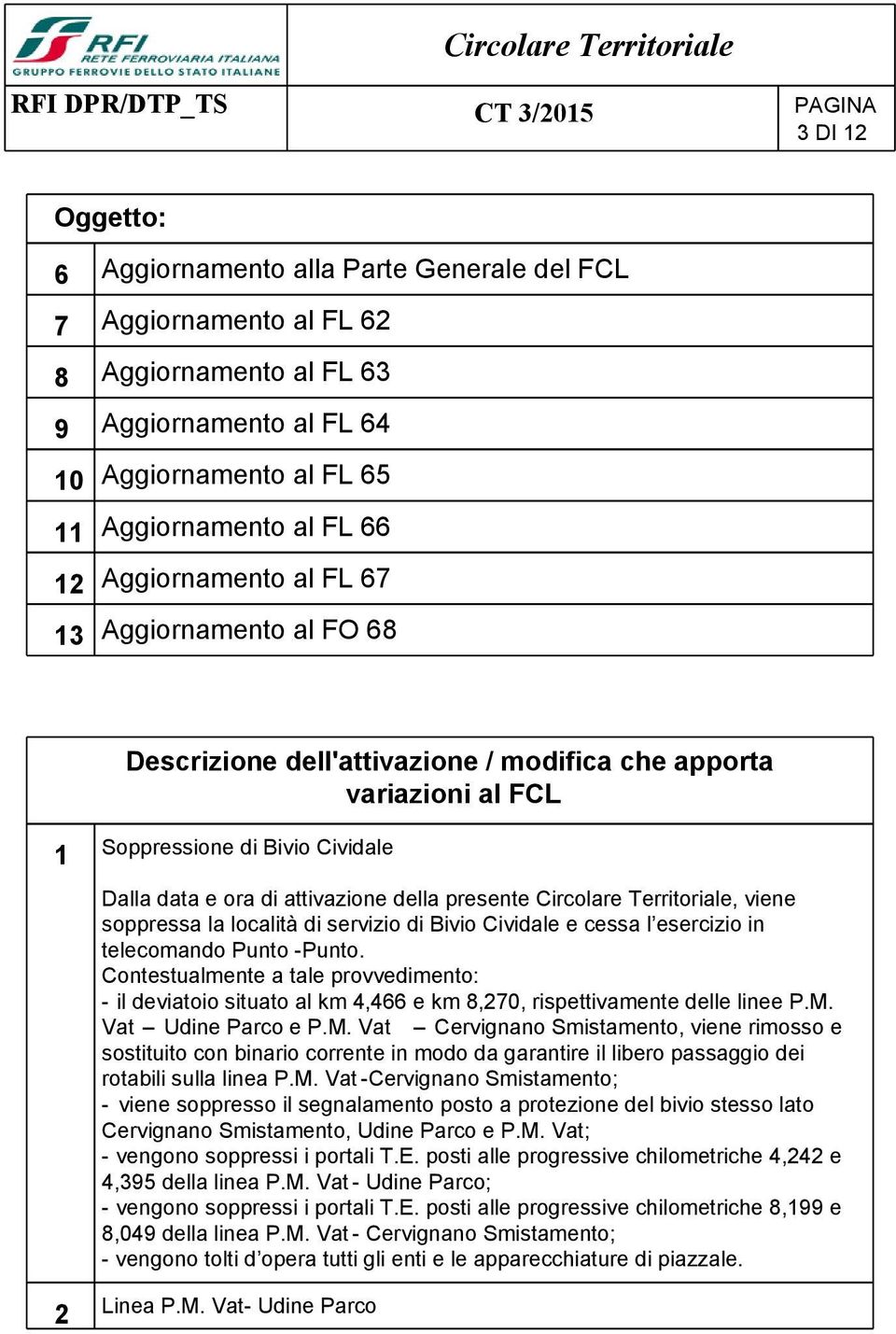 Dalla data e ora di attivazione della presente Circolare Territoriale, viene soppressa la località di servizio di Bivio Cividale e cessa l esercizio in telecomando Punto -Punto.