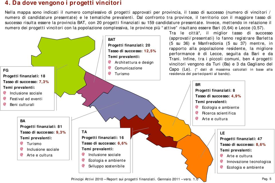 Dal confronto tra province, il territorio con il maggiore tasso di successo risulta essere la provincia BAT, con 20 progetti finanziati su 159 candidature presentate.