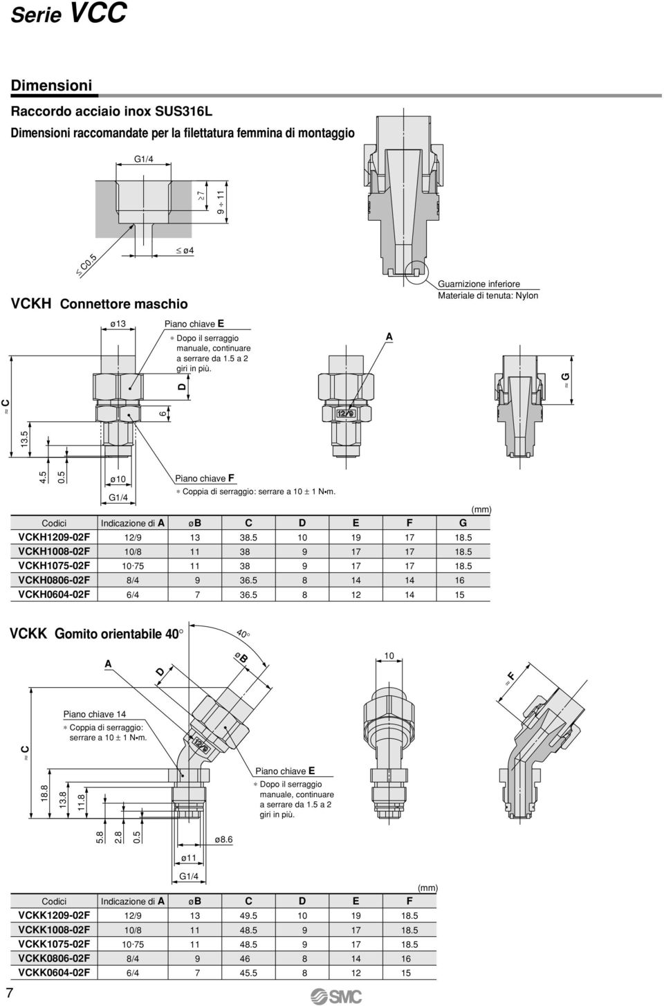 5 Codici VCKH09-0F VCKH008-0F VCKH075-0F VCKH0806-0F VCKH0604-0F ø0 G/4 Indicazione di A /9 0/8 0 75 8/4 6/4 Piano chiave F Coppia di serraggio: serrare a 0 ± N m. øb 3 9 7 C 38.5 38 38 36.5 36.