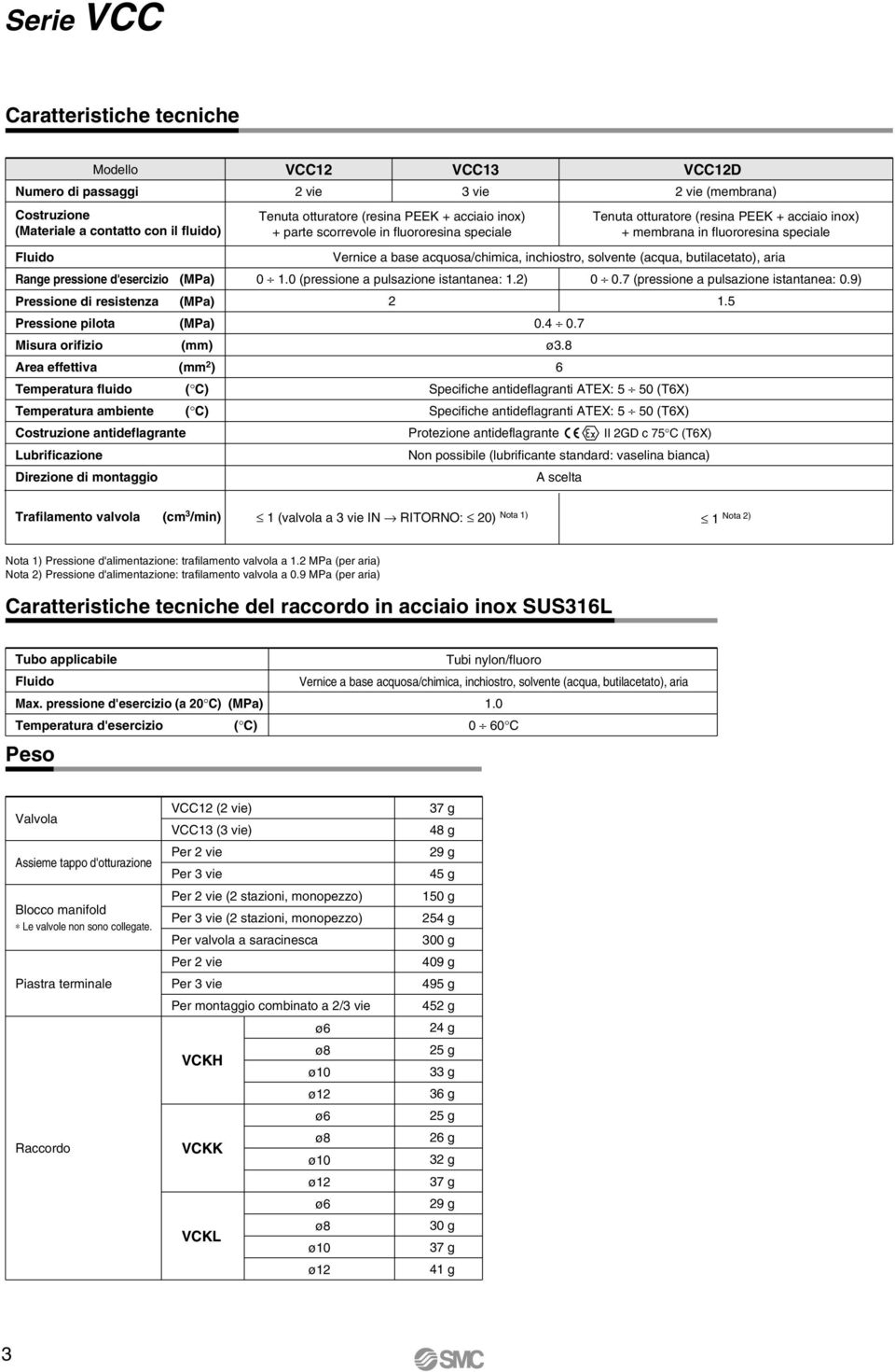 (membrana) Tenuta otturatore (resina PEEK + acciaio inox) + parte scorrevole in fluororesina speciale Tenuta otturatore (resina PEEK + acciaio inox) + membrana in fluororesina speciale Vernice a base