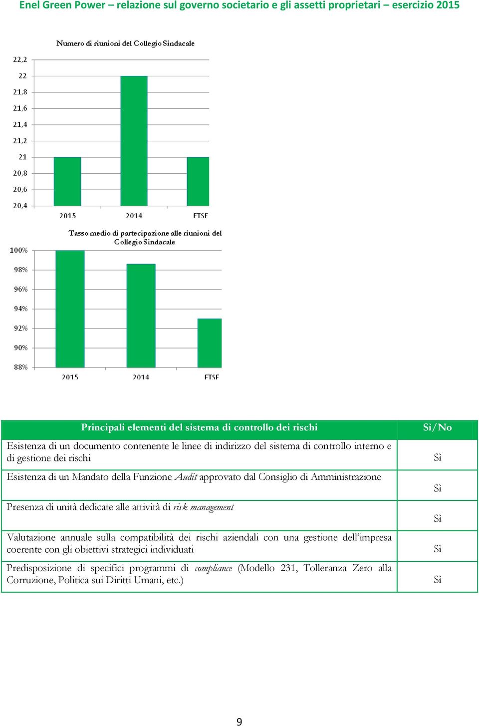 risk management Valutazione annuale sulla compatibilità dei rischi aziendali con una gestione dell impresa coerente con gli obiettivi strategici