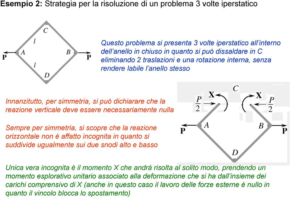 simmetria, si scopre che la reazione orizzontale non è affatto incognita in quanto si suddivide ugualmente sui due snodi alto e basso Unica vera incognita è il momento X che andrà risolta al solito