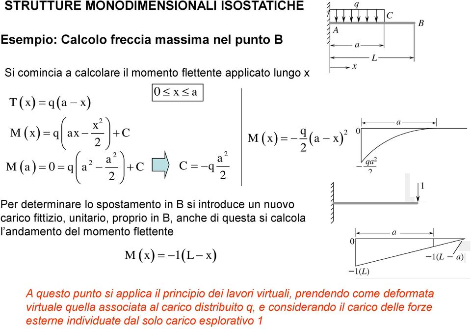 proprio in B, anche di questa si calcola l andamento del momento flettente M x x A questo punto si applica il principio dei lavori virtuali,