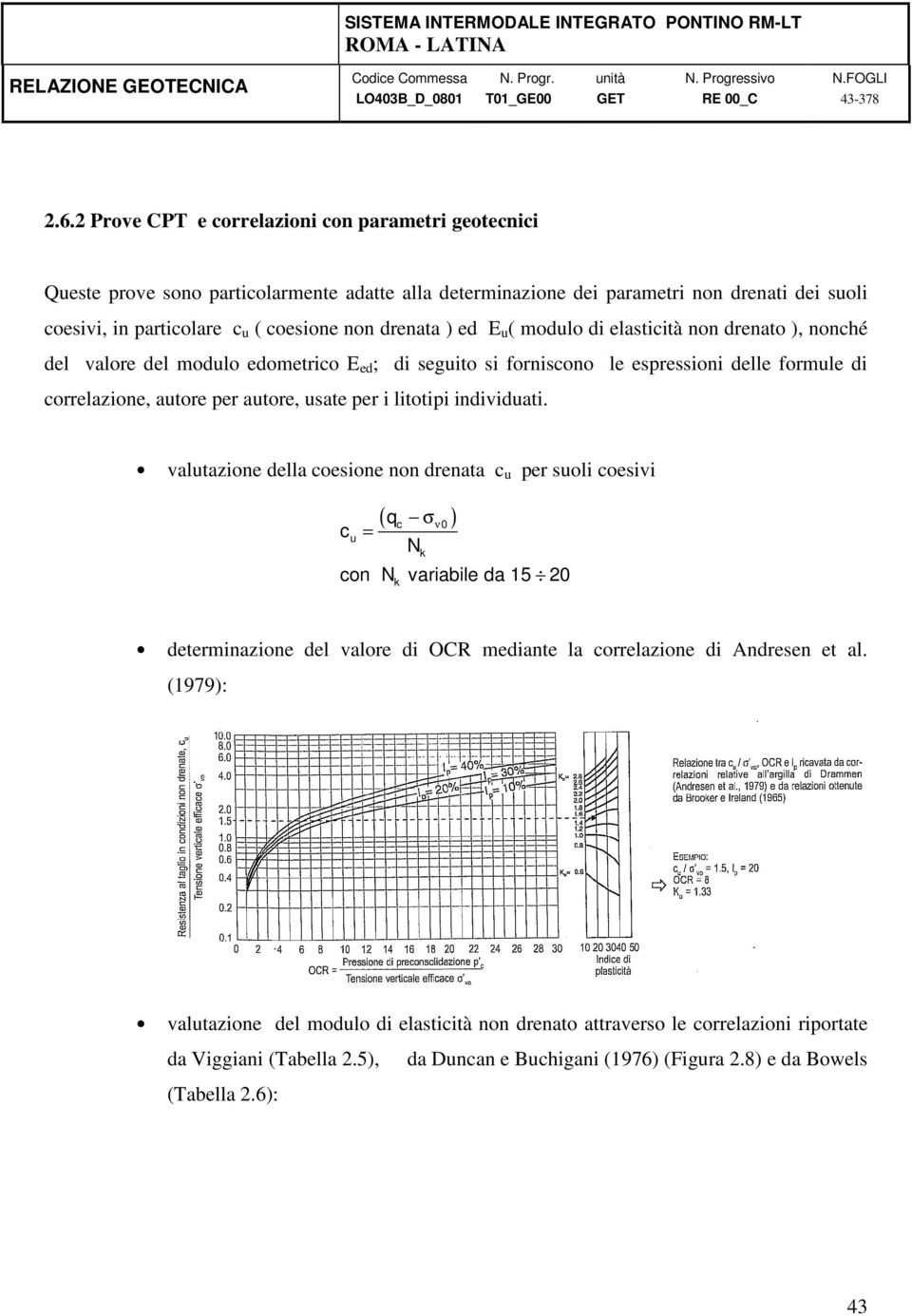 ) ed E u ( modulo di elasticità non drenato ), nonché del valore del modulo edometrico E ed ; di seguito si forniscono le espressioni delle formule di correlazione, autore per autore, usate per i