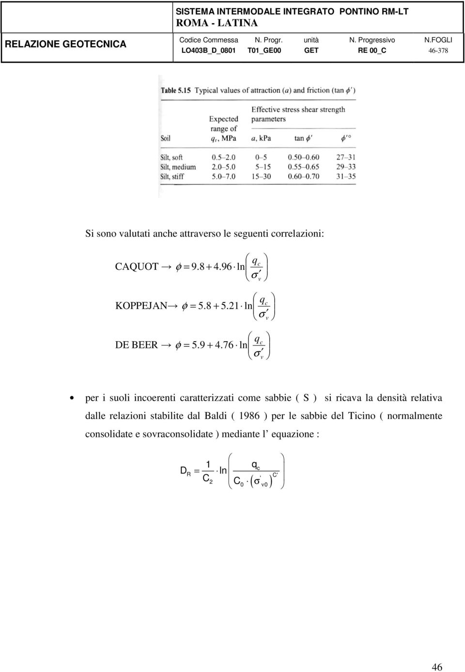 76 ln c σ v per i suoli incoerenti caratterizzati come sabbie ( S ) si ricava la densità relativa dalle